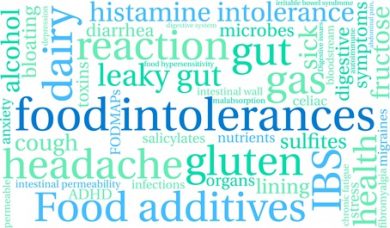 Food Intolerances Word Cloud on a white background.